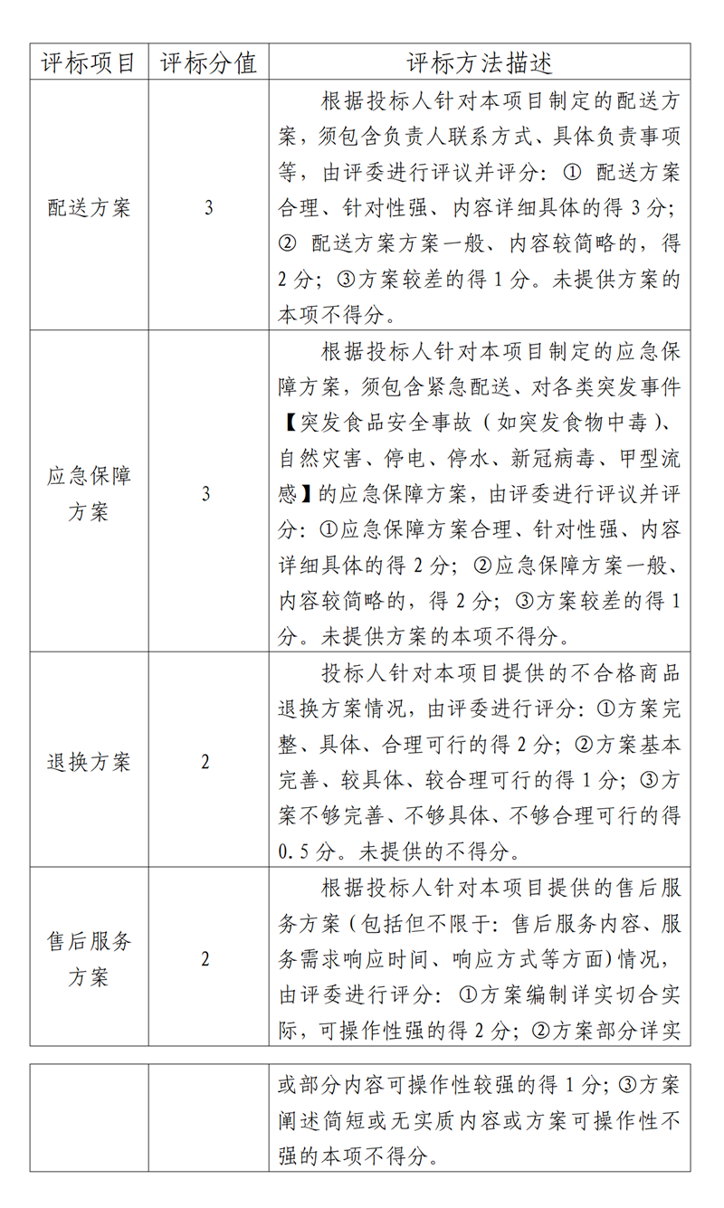 關(guān)于公開征集2023年度福州科技館午餐食材采購配送委托代辦服務(wù)供應(yīng)商的公告 關(guān)于公開征集2023年度福州科技館午餐食材采購配送委托代辦服務(wù)供應(yīng)商的公告
