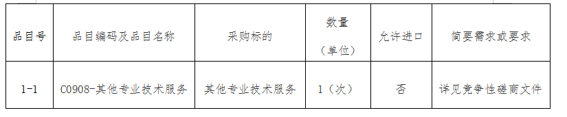 福州科技館檔案歸檔整理采購項(xiàng)目競爭性磋商公告 福州科技館檔案歸檔整理采購項(xiàng)目競爭性磋商公告